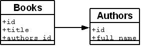 erd_one_to_one.jpg